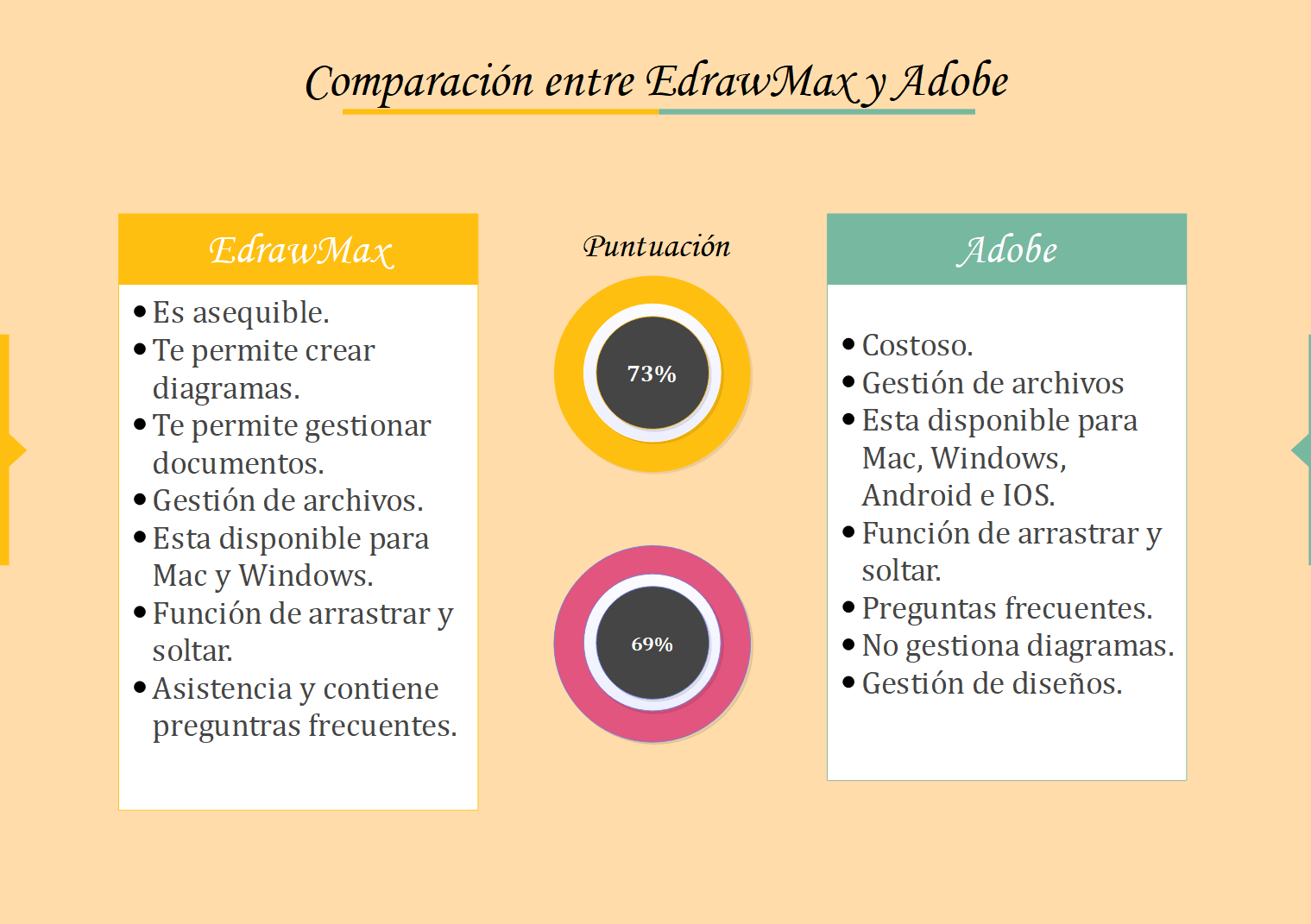 Crea tabla comparativa con Plantillas Gratuitas